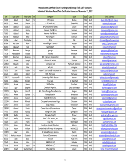 Massachusetts-Certified Class A-B Underground Storage Tank (UST) Operators Individuals Who Have Passed Their Certification Exams As of November 21, 2017