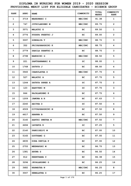 Diploma in Nursing for Women 2019 - 2020 Session Provisional Merit List for Eligible Candidates - Science Group