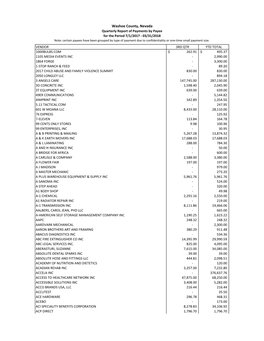 3Rd Qtr Payment Worksheet