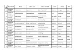 Sl. Application ID Name Father's Name Institute Attended Caste District State No