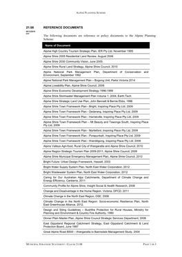 21.08 REFERENCE DOCUMENTS the Following Documents Are Reference Or Policy Documents to the Alpine Planning Scheme