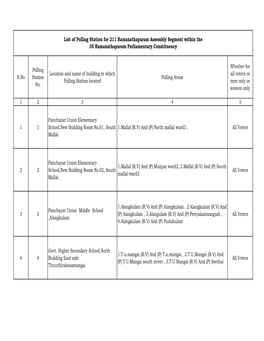 S.No Polling Station No. Location and Name of Building in Which Polling