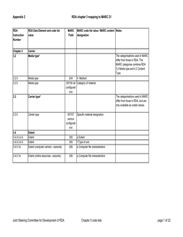 Appendix 2 RDA Chapter 3 Mapping to MARC 21