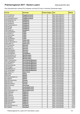 Prämienregionen 2017 - Kanton Luzern Datenquelle EDI, Bern