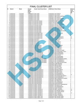 Final Cluster List