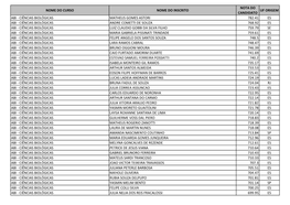 Ciências Biológicas Matheus Gomes Astori 782.41 Es