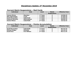 Current Suspensions @ 29Th March 2012