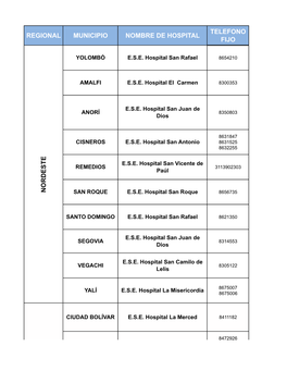 Regional Municipio Nombre De Hospital Telefono Fijo