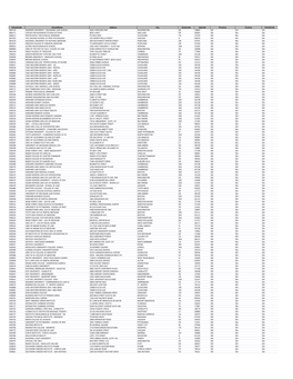 Schoolcode Schoolname Address City Statecode Zipcode Province