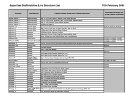 Superfast Staffordshire Live Structure List 17Th February 2021