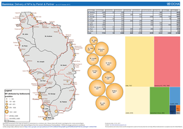 Dominica: Delivery of Nfis by Parish & Partner