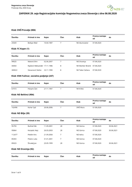 ZAPISNIK 29. Seje Registracijske Komisije Nogometna Zveza Slovenije Z Dne 06.08.2020