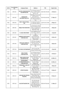 RTOC Accreditation No. Company Name Address TIN Expiry Date