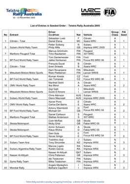 Telstra Rally Australia 2005 No Entrant Driver Co-Driver