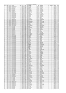 Rs/Rv 2 Beneficairy List (Batch-7)