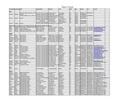 Region 9 Contacts First Namelast Nametitle Organization Address City State Zip Phone Fax E-Mail