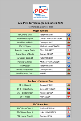 PDC Turniersieger 2020