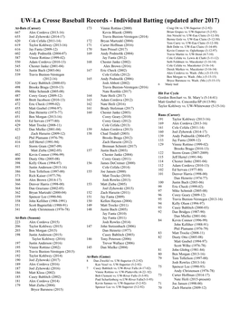 UW-La Crosse Baseball Records - Individual Batting (Updated After 2017) At-Bats (Career) 173 Vinnie Rottino (2000) Craig Ott Vs