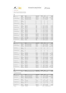 New Zealand Para Cycling Track Records