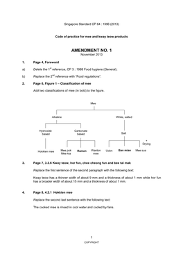 AMENDMENT NO. 1 November 2013