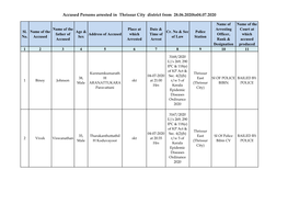 Accused Persons Arrested in Thrissur City District from 28.06.2020To04.07.2020
