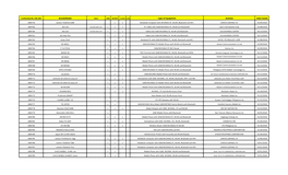 Brand/Model Type of Equipment Grantee Date Issued