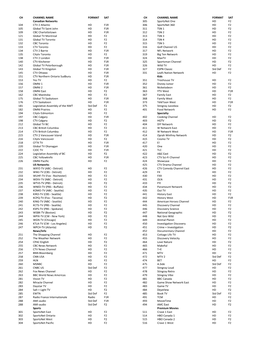 CH CHANNEL NAME FORMAT SAT Canadian Networks 104 CTV 2