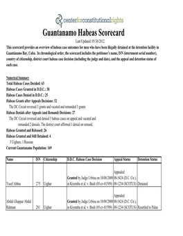 2012-05-30 Updated Habeas SCORECARD