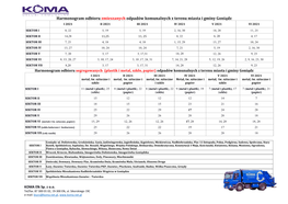 Harmonogram Odbioru Zmieszanych Odpadów Komunalnych Z Terenu Miasta I Gminy Goniądz I 2021 II 2021 III 2021 IV 2021 V 2021 VI 2021