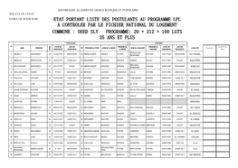 Oued Sly Programme: 20 + 212 + 100 Lgts 35 Ans Et Plus