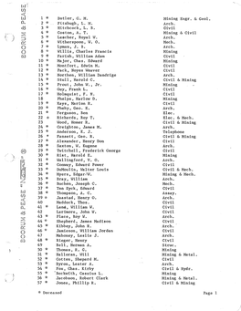 Roster of Registrants 1921