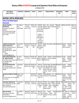 Ngos ACCREDITED of DSWD