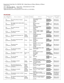 RAJASTHAN (For All District) Application Received for the Period of ( 01/01/2011 to 31/03/2020 )