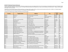 Q2 2015 Timberland Factory Disclosure Country Supplier Name