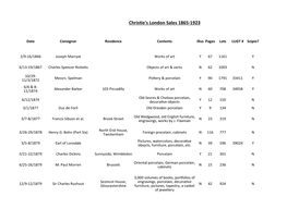 Christie's London Sales 1865-1923.Xlsx