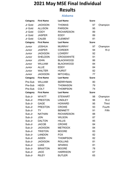 2021 March MSE Final Individual Results