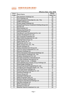 Effective Date: 3 Dec 2018 Stock Code Stock Name Margin Ratio