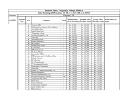 Thiagarajar College, Madurai India Rankings 2019 Institute ID: IR-C-C-36513/IR-O-C-36513 Parameter Placement - UG