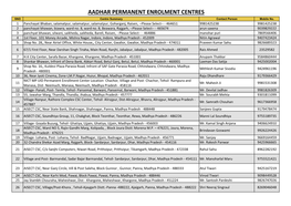 AADHAR PERMANENT ENROLMENT CENTRES SNO Centre Summary Contact Person Mobile No