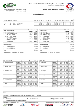 Game Results SUI-CHN