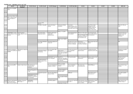 FOSDEM 2016 Schedule