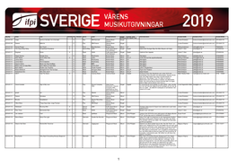 IFPI Pressinfo Våren 2019