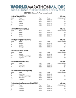 1. Gete Wami (ETH) 65 Pts. 1. Irina Mikitenko (DEU)