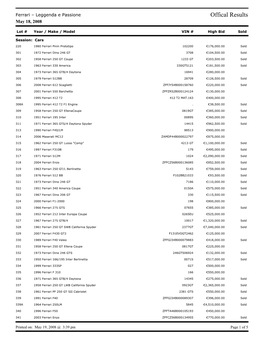 Offical Results May 18, 2008