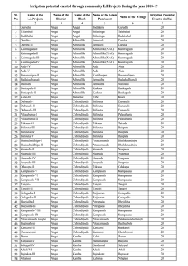 IPC of OLIC During 2018-19 Upto March 2019.Xlsx