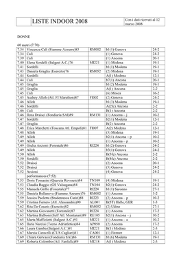 LISTE INDOOR 2008 Marzo 2008