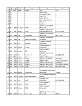 Lot Year Make Model Title VIN 1X Wheel Chock 2X Misc Norton Parts 3X Engine Lift 4X Motorcycle Lift 5X Misc Japanese Parts 6X Mi