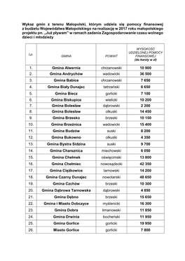 Wykaz Gmin Z Terenu Małopolski, Którym Udziela Się Pomocy Finansowej Z Budżetu Województwa Małopolskiego Na Realizację W 2017 Roku Małopolskiego Projektu Pn