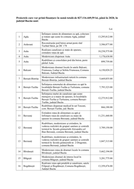 Proiectele Care Vor Primi Finanțare În Sumă Totală De 827.116.449,59 Lei, Până În 2020, În Județul Bacău Sunt