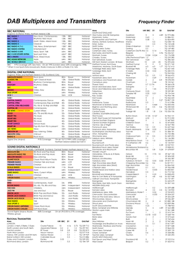 DAB Multiplexes and Transmitters Frequency Finder